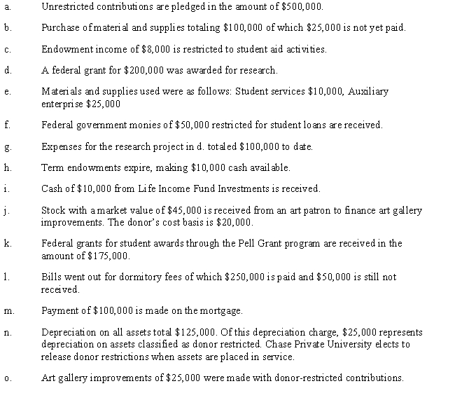 Consider the following events for Chase Private University: Required: Assuming that fund accounting is used, record the events.Identify the appropriate fund for each transaction.
