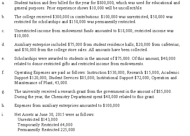 The following selected transactions affected Barria University, a private not-for-profit institution, during the fiscal year ended June 30, 2016: Required: Prepare a Statement of Activities for Barria University for the year ended June 30, 2016.