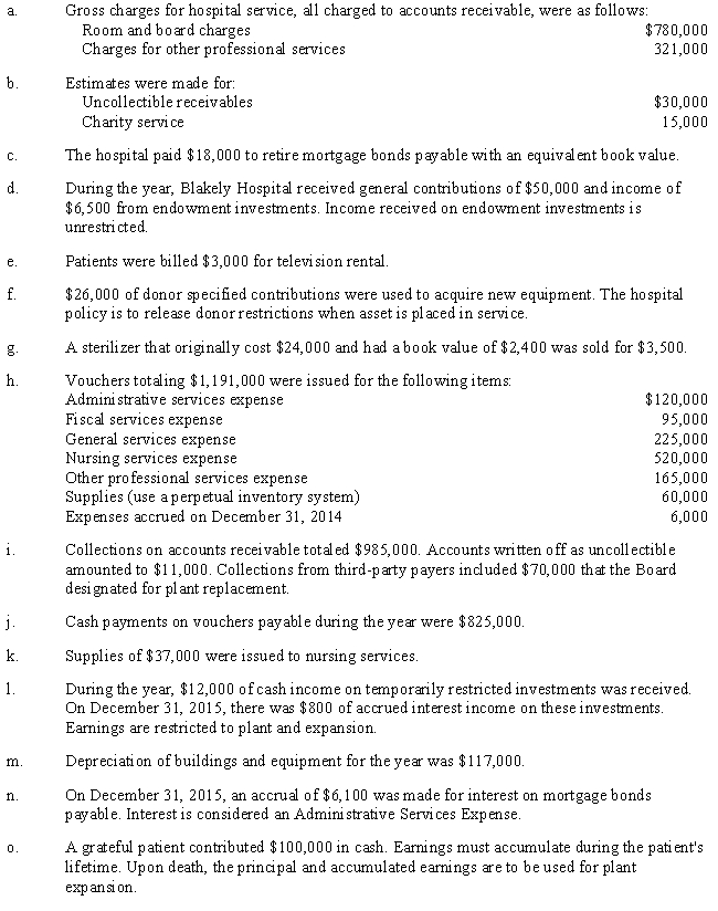 The post-closing trial balance for Blakely Hospital as of January 1, 2015, is as follows: ? ? \begin{array}{lrr} &\text { Debit }&\text { Credit}\\ \text { Cash } & 79,800 \\ \text { Patient Accounts Receivable } & 37,000 & \\ \text { Allowance for Receivables and Third-Party Contractual } & & 7,000 \\ \text { Adjustments } & & \\ \text { Inventory of Supplies } & 14,000 & \\ \text { Long-Term Investments } & 146,200 & \\ \text { Property, Plant, and Equipment } & 2,830,000 &\\ \text { Accumulated Depreciation } & &564,000 \\ \text { Endowment Investments } & 260,000 & \\ \text { Vouchers Payable } && 16,000 \\ \text { Accrued Expenses } & &6,000 \\ \text { Mortgage Bonds Payable } && 150,000 \\ \text { Unrestricted Net Assets } & &1,158,000 \\ \text { Temporarily Restricted Net Assets } && 1,250,000 \\ \text { Permanently Restricted Net Assets } & & \underline{216,000} \\ & 3,367,000& 3,367,000 \end{array} The following events occurred during 2015: ? ? Required: ? Using the following format, prepare journal entries for the events.Expense data are recorded based on types of services provided. ? ? Event \quad \quad \quad \quad Journal Entry