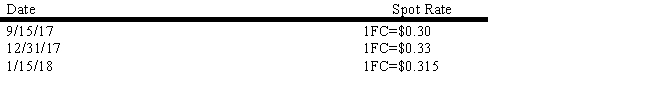 On September 15, 2017, Wall Company, a U.S.firm, purchased a piece of equipment from a foreign firm for 500,000 FC.Payment for the equipment was to be made in FC on January 15, 2018.The spot rates on selected dates were as follows: Required: a.Assuming that the US Corp.has a December 31 year end, prepare the necessary journal entries to account for the series of transactions involving the purchase. b.Prepare all the necessary journal entries assuming that the US Corp.will be paying for the equipment in U.S.dollars.