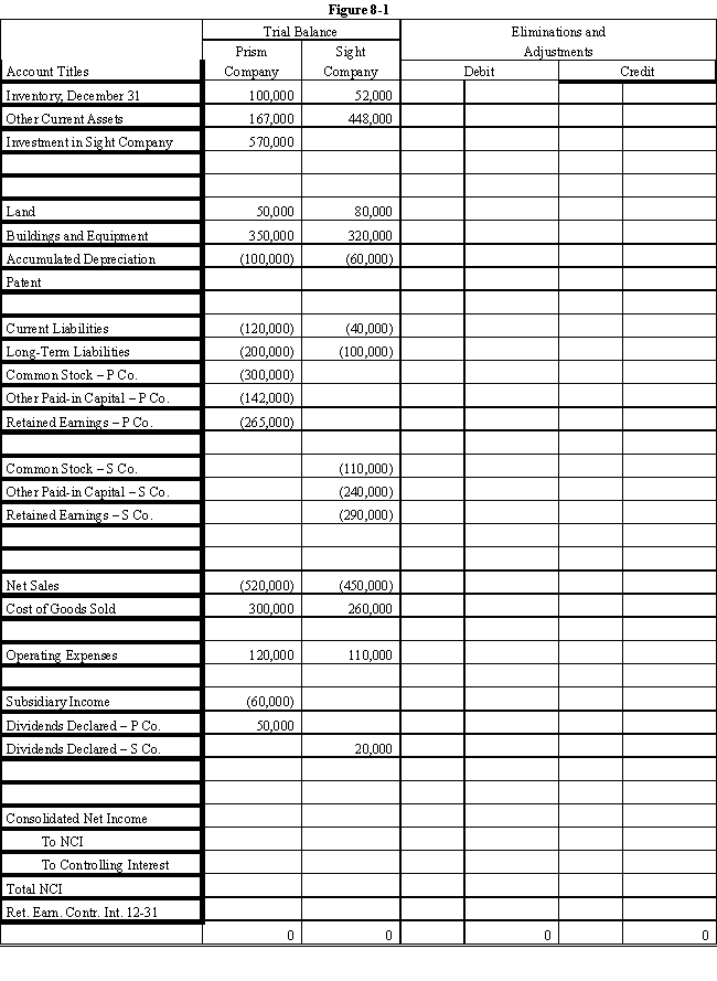 On January 1, 2016, Prism Company purchased 7,500 shares of the common stock of Sight Company for $495,000.On this date, Sight had 20,000 shares of $10 par common stock authorized, 10,000 shares issued and outstanding.Other paid-in capital and retained earnings were $200,000 and $300,000 respectively.On January 1, 2016, any excess of cost over book value is due to a patent, to be amortized over 15 years. ? Sight's net income and dividends for two years were: ? ? \begin{array} { l r r } & 2016 & 2017 \\ \text { Net income } & \$ 50,000 & \$ 80,000 \\ \text { Dividends } & 10,000 & 20,000 \end{array} In November 2016, Sight Company declared a 10% stock dividend at a time when the market price of its common stock was $50 per share.The stock dividend was distributed on December 31, 2016. ? For both 2016 and 2017, Prism Company has accounted for its investment in Sight Company using the simple equity method. ? During 2016, Sight Company sold goods to Prism Company for $40,000, of which $10,000 was on hand on December 31, 2016.During 2017, Sight sold goods to Prism for $60,000 of which $15,000 was on hand on December 31, 2017.Sight's gross profit on intercompany sales is 40%. ? Required: ? Complete the Figure 8-1 worksheet for consolidated financial statements for 2017. ? ? ?