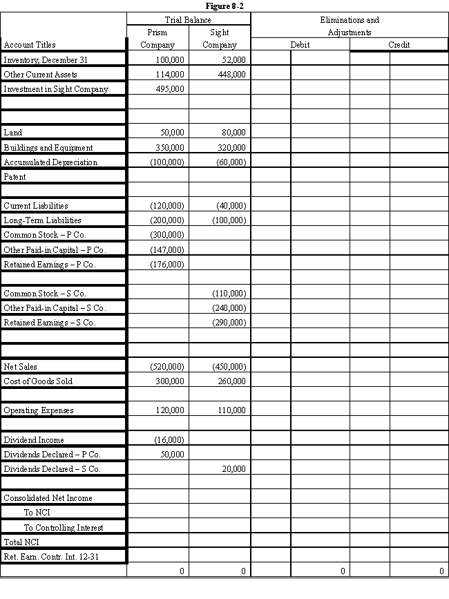 On January 1, 2016, Prism Company purchased 7,500 shares of the common stock of Sight Company for $495,000.On this date, Sight had 20,000 shares of $10 par common stock authorized, 10,000 shares issued and outstanding.Other paid-in capital and retained earnings were $200,000 and $300,000 respectively.On January 1, 2016, any excess of cost over book value is due to a patent, to be amortized over 15 years. ? Sight's net income and dividends for two years were: ? ? \begin{array} { l r r } & 2016 & 2017 \\ \text { Net income } & \$ 50,000 & \$ 80,000 \\ \text { Dividends } & 10,000 & 20,000 \end{array} In November 2016, Sight Company declared a 10% stock dividend at a time when the market price of its common stock was $50 per share.The stock dividend was distributed on December 31, 2016. ? For both 2016 and 2017, Prism Company has accounted for its investment in Sight using the cost method. ? During 2016, Sight Company sold goods to Prism Company for $40,000, of which $10,000 was on hand on December 31, 2016.During 2017, Sight sold goods to Prism for $60,000 of which $15,000 was on hand on December 31, 2017.Sight's gross profit on intercompany sales is 40%. ? Required: ? Complete the Figure 8-2 worksheet for consolidated financial statements for 2017. ? ? ?