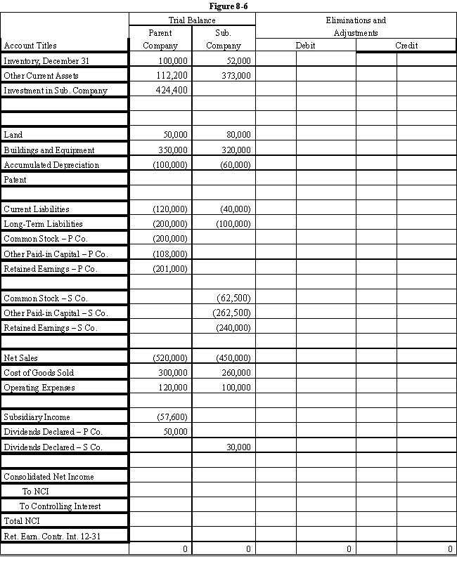 On January 1, 2016, Parent Company purchased 8,000 shares of the common stock of Subsidiary Company for $350,000.On this date, Subsidiary had 20,000 shares of $5 par common stock authorized, 10,000 shares issued and outstanding.Other paid-in capital and retained earnings were $150,000 and $200,000 respectively.On January 1, 2016, any excess of cost over book value is due to a patent, to be amortized over 15 years.Parent Company uses the simple equity method to account for its investment in Sub. ? Subsidiary's net income and dividends for two years were: ? ? \begin{array} { l r r } & 2016 & 2017 \\ \text { Net income } & \$ 50,000 & \$ 90,000 \\ \text { Dividends } & 10,000 & 30,000 \end{array} On January 1, 2017, Subsidiary Company sold an additional 2,500 shares of common stock to non-controlling shareholders for $50 per share. ? In the last quarter of 2017, Subsidiary Company sold goods to Parent Company for $40,000.Subsidiary's usual gross profit on intercompany sales is 40%.On December 31, $7,500 of these goods are still in Parent's ending inventory. ? Required: ? Complete the Figure 8-6 worksheet for consolidated financial statements for 2017. ? ?