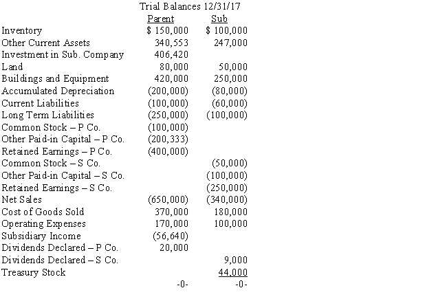 On January 1, 2016, Parent Company purchased 85% of the common stock, 8,500 shares, of Subsidiary Company for $317,500.On this date, Subsidiary had common stock, other paid-in capital, and retained earnings of $50,000, $100,000, and $200,000 respectively.Any excess of cost over book value is due to goodwill. ? On January 1, 2017, Subsidiary purchased, from its non-controlling shareholders, 1,000 shares of its common stock, 10% of the stock outstanding on that date.The price paid was $44,000.The trial balances of Parent and Sub as of 12/31/17 are given below: ? ? Required (round all amounts to whole dollars; round percentages to one decimal: XX.X%) a.Prepare the D&D schedule for the 1/1/16 acquisition. b.Prepare a schedule to determine the change in Parent's interest in Sub. c.Prepare the journal entry the parent needed to adjust its interest in Sub.(Note that it has already been included in the parent's trial balance.) d.Prepare, in journal form, all elimination entries necessary for the 12/31/17 consolidation worksheet.?