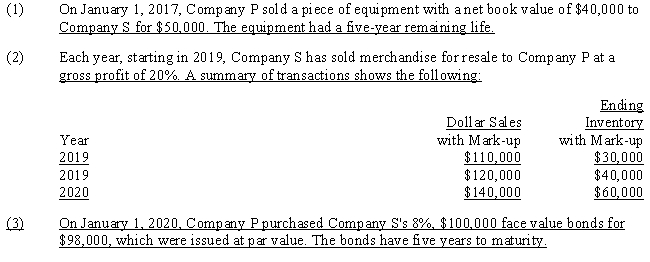 Company P Industries purchased a 70% interest in Company S on January 1, 2016, and prepared the following determination and distribution of excess schedule: Since the purchase, there have been the following intercompany transactions: Required: Complete the following schedule to adjust the retained earnings of the non-controlling and controlling interest on the December 31, 2020, worksheet for a consolidated balance sheet only.Company P uses the simple equity method to account for its investment. 