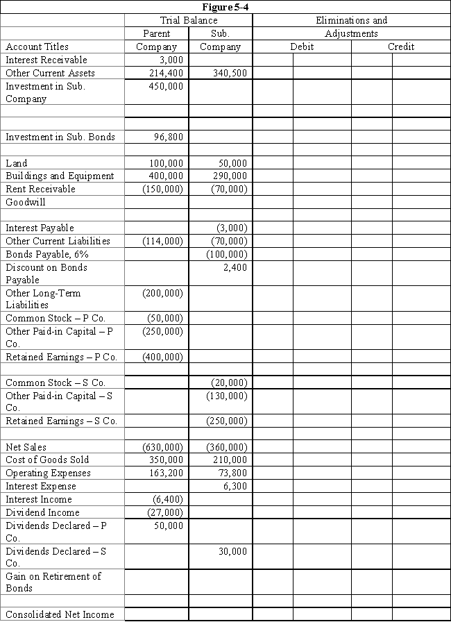 On January 1, 2019, Parent Company purchased 90% of the common stock of Subsidiary Company for $450,000.On this date, Subsidiary had common stock, other paid in capital, and retained earnings of $20,000, $130,000, and $200,000, respectively.Any excess of cost over book value is due to goodwill.Parent accounts for the Investment in Subsidiary using the cost method. ? On January 1, 2019, Subsidiary sold $100,000 par value of 6%, ten-year bonds for $97,000.The bonds pay interest semi-annually on January 1 and July 1 of each year. ? On January 1, 2021, Parent repurchased all of Subsidiary's bonds for $96,400.The bonds are still held on December 31, 2021. ? Both companies have correctly recorded all entries relative to bonds and interest, using straight-line amortization for premium or discount. ? Required: ? Complete the Figure 5-4 worksheet for consolidated financial statements for the year ended of December 31, 2021.Round all computations to the nearest dollar. ?