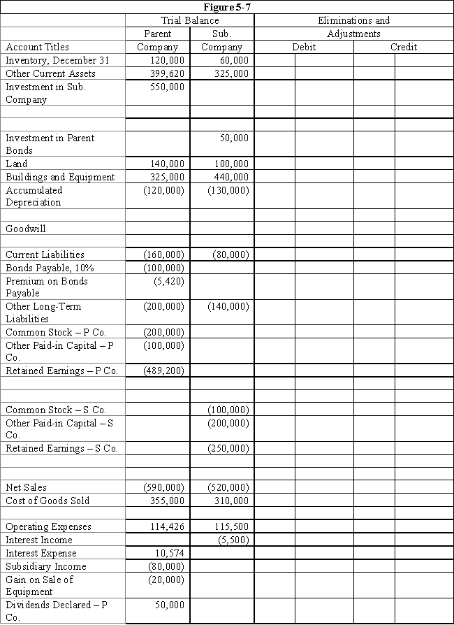 On January 1, 2016, Parent Company purchased 80% of the common stock of Subsidiary Company for $402,000.On this date Subsidiary had total owners' equity of $440,000.Any excess of cost over book value is due to goodwill.Parent accounts for its investment in Subsidiary using the simple equity method. ? On January 1, 2016, Parent held merchandise acquired from Subsidiary for $50,000.During 2016, Subsidiary sold merchandise to Parent for $120,000, of which Parent holds $30,000 on December 31, 2016.Subsidiary's gross profit on sales is 40%.On December 31, 2016, Parent still owes Subsidiary $5,000 for merchandise. ? On December 31, 2016, Parent sold $100,000 par value of 11%, 10-year bonds for $106,232, which resulted in an effective interest rate of 10%.The bonds pay interest semi-annually on June 30 and December 31.Parent uses the effective-interest method of amortization for the premium. ? An amortization table for 2017 and 2016 is presented below: ? ? \begin{array}{rlllll} &\text { Cash } & \text { Interest } & \text { Premium } & \text { Premium } & \text { Debt } \\ &\text { Interest } & \text { Expense } & \text { Amortization } & \text { Balance } & \text { Carrying }\\ &&&&&\text { Value }\\ 12 / 31 / 16 & & & & 6,232 & 106,232 \\ 6 / 30 / 17 & 5,500 & 5,312 & (188) & 6,044 & 106,044 \\ 12 / 31 / 17 & 5,500 & 5,302 & (198) & 5,846 & 105,846 \\ 6 / 30 / 16 & 5,500 & 5,292 & (208) & 5,638 & 105,638 \\ 12 / 31 / 16 & 5,500 & 5,282 & (218) & 5,420 & 105,420 \end{array} On December 31, 2017, Subsidiary repurchased $50,000 par value of the bonds, paying a price equal to par.The bonds are still held on December 31, 2016. ? On December 31, 2016, Parent sold equipment with a cost of $50,000 and accumulated depreciation of $30,000 to Subsidiary for $40,000.Subsidiary will use the equipment beginning in 2019. ? Required: ? Complete the Figure 5-7 worksheet for consolidated financial statements for the year ended December 31, 2016.Round all computations to the nearest dollar. ?