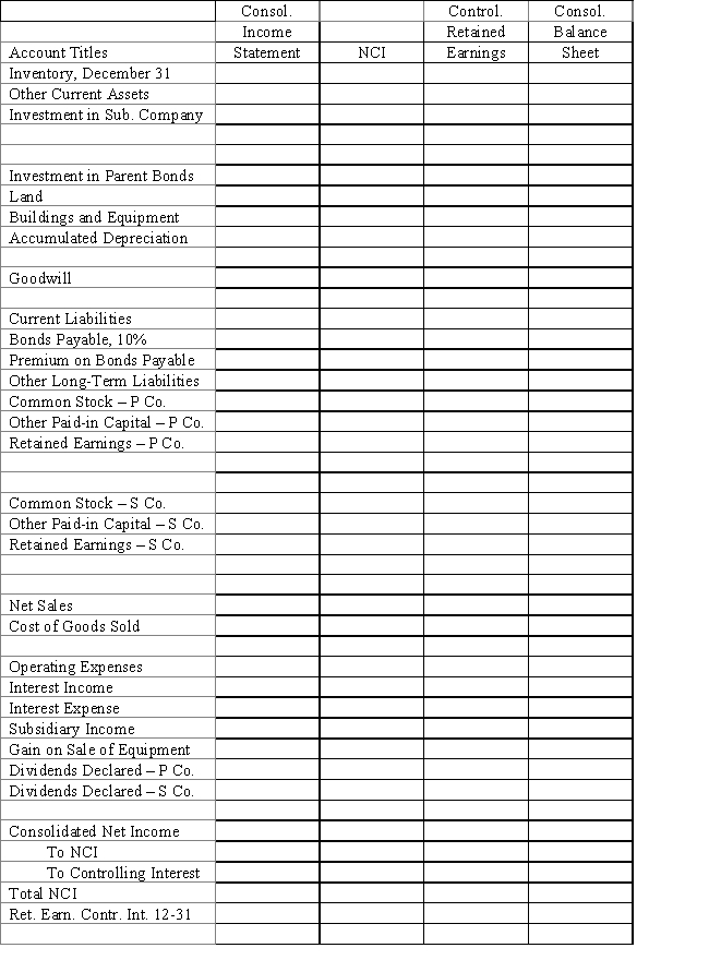 On January 1, 2016, Parent Company purchased 80% of the common stock of Subsidiary Company for $402,000.On this date Subsidiary had total owners' equity of $440,000.Any excess of cost over book value is due to goodwill.Parent accounts for its investment in Subsidiary using the simple equity method. ? On January 1, 2016, Parent held merchandise acquired from Subsidiary for $50,000.During 2016, Subsidiary sold merchandise to Parent for $120,000, of which Parent holds $30,000 on December 31, 2016.Subsidiary's gross profit on sales is 40%.On December 31, 2016, Parent still owes Subsidiary $5,000 for merchandise. ? On December 31, 2016, Parent sold $100,000 par value of 11%, 10-year bonds for $106,232, which resulted in an effective interest rate of 10%.The bonds pay interest semi-annually on June 30 and December 31.Parent uses the effective-interest method of amortization for the premium. ? An amortization table for 2017 and 2016 is presented below: ? ? \begin{array}{rlllll} &\text { Cash } & \text { Interest } & \text { Premium } & \text { Premium } & \text { Debt } \\ &\text { Interest } & \text { Expense } & \text { Amortization } & \text { Balance } & \text { Carrying }\\ &&&&&\text { Value }\\ 12 / 31 / 16 & & & & 6,232 & 106,232 \\ 6 / 30 / 17 & 5,500 & 5,312 & (188) & 6,044 & 106,044 \\ 12 / 31 / 17 & 5,500 & 5,302 & (198) & 5,846 & 105,846 \\ 6 / 30 / 16 & 5,500 & 5,292 & (208) & 5,638 & 105,638 \\ 12 / 31 / 16 & 5,500 & 5,282 & (218) & 5,420 & 105,420 \end{array} On December 31, 2017, Subsidiary repurchased $50,000 par value of the bonds, paying a price equal to par.The bonds are still held on December 31, 2016. ? On December 31, 2016, Parent sold equipment with a cost of $50,000 and accumulated depreciation of $30,000 to Subsidiary for $40,000.Subsidiary will use the equipment beginning in 2019. ? Required: ? Complete the Figure 5-7 worksheet for consolidated financial statements for the year ended December 31, 2016.Round all computations to the nearest dollar. ?
