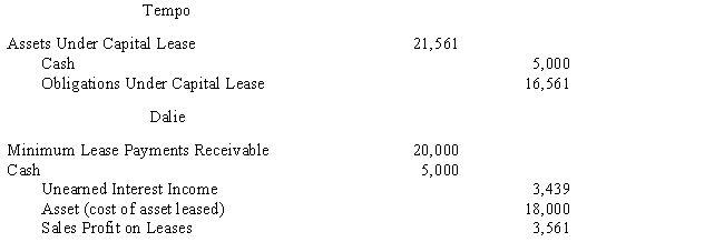Tempo Industries is an 80%-owned subsidiary of Dalie Inc.On January 1, 2017, Dalie leased an asset to Tempo and the following journal entries were made: ? ? The terms of the lease agreement require Tempo to make five payments of $5,000 each at the beginning of each year.The implicit interest rate used by both Dalie and Tempo is 8%. ? Required: ? Prepare the eliminations and adjustments required by the intercompany lease on the Figure 5-9 partial worksheet of December 31, 2017.Key and explain all eliminations and adjustments. ? ?
