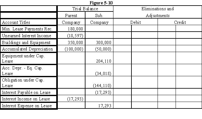 On January 1, 2016 Parent Company acquired 90% of the common stock of Subsidiary Company for $360,000.On this date, Subsidiary had common stock, other paid in capital, and retained earnings of $50,000, $100,000, and $200,000 respectively.Any excess of cost over book value is due to goodwill.Parent accounts for the Investment in Subsidiary using the simple equity method. On January 1, 2017, Parent purchased equipment for $204,110 and immediately leased the equipment to Subsidiary on a 4-year lease.The minimum lease payments of $60,000 are to be made annually on January 1, beginning immediately, for a total of 4 payments.The implicit interest rate is 12%.The lease provides for an automatic transfer of title at the end of 4 years.The estimated useful life of the equipment is 6 years.The lease has been capitalized by both companies.The lease amortization schedule is presented below: Required: Prepare the eliminations and adjustments required by the intercompany lease on the Figure 5-10 partial worksheet as of December 31, 2017.Key and explain all eliminations and adjustments. 