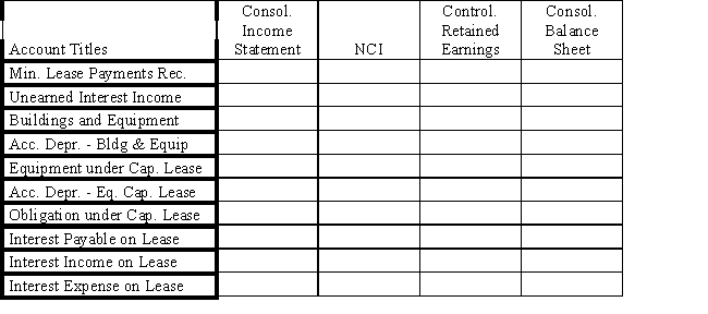 On January 1, 2016 Parent Company acquired 90% of the common stock of Subsidiary Company for $360,000.On this date, Subsidiary had common stock, other paid in capital, and retained earnings of $50,000, $100,000, and $200,000 respectively.Any excess of cost over book value is due to goodwill.Parent accounts for the Investment in Subsidiary using the simple equity method. On January 1, 2017, Parent purchased equipment for $204,110 and immediately leased the equipment to Subsidiary on a 4-year lease.The minimum lease payments of $60,000 are to be made annually on January 1, beginning immediately, for a total of 4 payments.The implicit interest rate is 12%.The lease provides for an automatic transfer of title at the end of 4 years.The estimated useful life of the equipment is 6 years.The lease has been capitalized by both companies.The lease amortization schedule is presented below: Required: Prepare the eliminations and adjustments required by the intercompany lease on the Figure 5-10 partial worksheet as of December 31, 2017.Key and explain all eliminations and adjustments. 