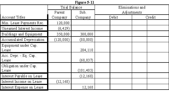 On January 1, 2016, Parent Company acquired 90% of the common stock of Subsidiary Company for $360,000.On this date, Subsidiary had common stock, other paid in capital, and retained earnings of $50,000, $100,000, and $200,000 respectively.Any excess of cost over book value is due to goodwill.Parent uses the simple equity method to account for its investment in subsidiary. On January 1, 2017, Parent purchased equipment for $204,110 and immediately leased the equipment to Subsidiary on a 4-year lease.The minimum lease payments of $60,000 are to be made annually on January 1, beginning immediately, for a total of 4 payments.The implicit interest rate is 12%.The lease provides for an automatic transfer of title at the end of 4 years.The estimated useful life of the equipment is 6 years.The lease has been capitalized by both companies.A lease amortization schedule, applicable to either company, is presented below: Required: Prepare the eliminations and adjustments required by the intercompany lease on the Figure 5-11 partial worksheet as of December 31, 2016.Key and explain all eliminations and adjustments. 