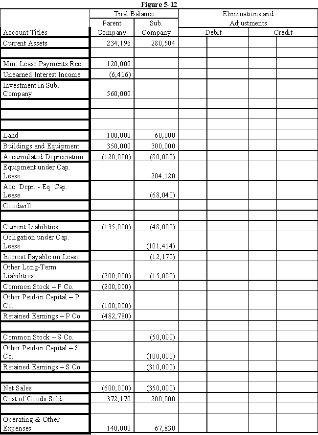 On January 1, 2016, Parent Company purchased 100% of the common stock of Subsidiary Company for $390,000.On this date, Subsidiary had common stock, other paid in capital, and retained earnings of $50,000, $100,000, and $200,000 respectively.Any excess of cost over book value is due to goodwill.Parent accounts for the Investment in Subsidiary using the simple equity method. On January 1, 2017, Parent purchased equipment for $204,120 and immediately leased the equipment to Subsidiary on a 4-year lease.The minimum lease payments of $60,000 are to be made annually on January 1, beginning immediately, for a total of 4 payments.The implicit interest rate is 12%.The lease provides for an automatic transfer of title at the end of 4 years.The estimated useful life of the equipment is 6 years.The lease has been capitalized by both companies. A lease amortization schedule, applicable to either company, is presented below: On January 1, 2016, Parent held merchandise acquired from Subsidiary for $10,000.During 2016, subsidiary sold merchandise to Parent for $50,000, of which $15,000 is held by Parent on December 31, 2016.Subsidiary's usual gross profit on affiliated sales is 40%. Required: Complete the Figure 5-12 worksheet for consolidated financial statements for the year ended December 31, 2016.Round all computations to the nearest dollar. 