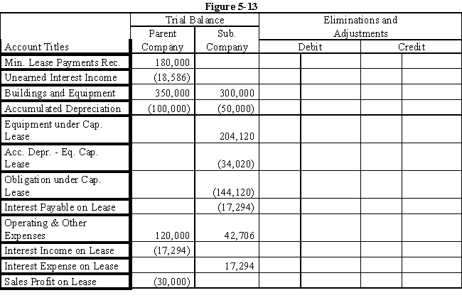 On January 1, 2016, Parent Company acquired 100% of the common stock of Subsidiary Company for $365,000.On this date, Subsidiary had common stock, other paid in capital, and retained earnings of $50,000, $100,000, and $200,000 respectively.Any excess of cost over book value is due to goodwill.Parent uses the simple equity method to account for its investment in subsidiary. ? On January 1, 2017, Parent purchased equipment for $174,120 and immediately leased the equipment to Subsidiary on a 4-year lease.The transaction was legally structured as a sales-type lease with a present value for the minimum lease payments of $204,120.Parent recorded the following entry: ? ? \begin{array}{lr} \text { Minimum Lease Payments Receivable } & 240,000 \\ \text { Uneamed Interest Income } && 35,880 \\ \text { Equipment } && 174,120 \\ \text { Sales Profit on Lease } && 30,000 \end{array} The minimum lease payments of $60,000 are to be made annually on January 1, beginning immediately, for a total of 4 payments.The implicit interest rate is 12%.The lease provides for an automatic transfer of title at the end of 4 years.The estimated useful life of the equipment is 6 years.The lease has been capitalized by both companies. ? A lease amortization schedule, applicable to either company, is presented below: ? ? Required: ? Prepare the eliminations and adjustments required by the intercompany lease on the Figure 5-13 partial worksheet as of December 31, 2017.Key and explain all eliminations and adjustments. ? ?