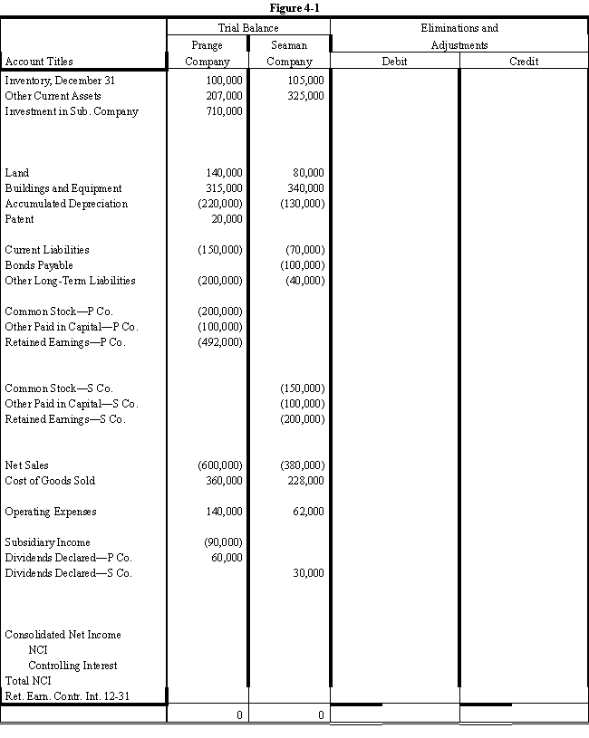 On January 1, 2016, Prange Company acquired 100% of the common stock of Seaman Company for $600,000.On this date Seaman had total owners' equity of $400,000.Any excess of cost over book value is attributable to a patent, which is to be amortized over 10 years. ? During 2016 and 2017, Prange has appropriately accounted for its investment in Seaman using the simple equity method. ? On January 1, 2017, Prange held merchandise acquired from Seaman for $30,000.During 2017, Seaman sold merchandise to Prange for $100,000, of which $20,000 is held by Prange on December 31, 2017.Seaman's gross profit on all sales is 40%. ? On December 31, 2017, Prange still owes Seaman $20,000 for merchandise acquired in December. ? Required: ? Complete the Figure 4-1 worksheet for consolidated financial statements for the year ended December 31, 2017. ? ? ?