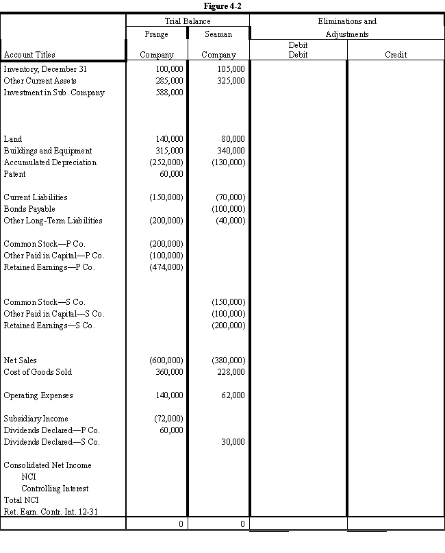 On January 1, 2016, Prange Company acquired 80% of the common stock of Seaman Company for $500,000.On this date Seaman had total owners' equity of $400,000.Any excess of cost over book value is attributable to patent, which is to be amortized over 20 years. ? During 2016 and 2017, Prange has appropriately accounted for its investment in Seaman using the simple equity method. ? On January 1, 2017, Prange held merchandise acquired from Seaman for $30,000.During 2017, Seaman sold merchandise to Prange for $100,000, of which $20,000 is held by Prange on December 31, 2017.Seaman's gross profit on all sales is 40%. ? On December 31, 2017, Prange still owes Seaman $20,000 for merchandise acquired in December. ? Required: ? Complete the Figure 4-2 worksheet for consolidated financial statements for the year ended December 31, 2017. ? ? ?