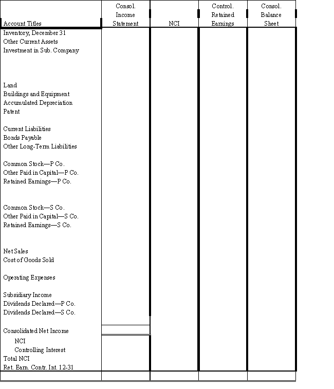 On January 1, 2016, Prange Company acquired 80% of the common stock of Seaman Company for $500,000.On this date Seaman had total owners' equity of $400,000.Any excess of cost over book value is attributable to patent, which is to be amortized over 20 years. ? During 2016 and 2017, Prange has appropriately accounted for its investment in Seaman using the simple equity method. ? On January 1, 2017, Prange held merchandise acquired from Seaman for $30,000.During 2017, Seaman sold merchandise to Prange for $100,000, of which $20,000 is held by Prange on December 31, 2017.Seaman's gross profit on all sales is 40%. ? On December 31, 2017, Prange still owes Seaman $20,000 for merchandise acquired in December. ? Required: ? Complete the Figure 4-2 worksheet for consolidated financial statements for the year ended December 31, 2017. ? ? ?