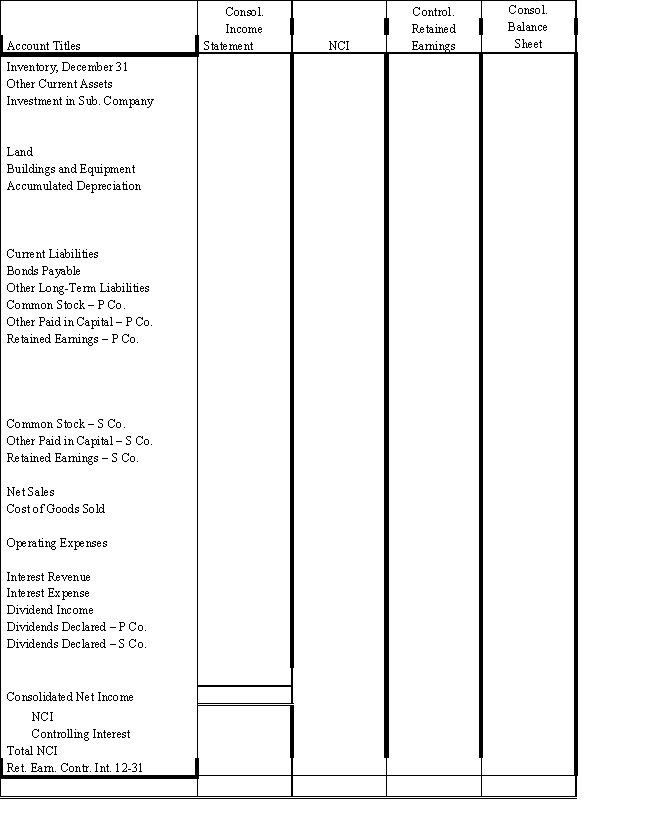 On January 1, 2016, Powers Company acquired 80% of the common stock of Sculley Company for $195,000.On this date Sculley had total owners' equity of $200,000 (common stock, other paid-in capital, and retained earnings of $10,000, $90,000, and $100,000 respectively). ? Any excess of cost over book value is attributable to inventory (worth $6,250 more than cost), to equipment (worth $12,500 more than book value), and to patents.FIFO is used for inventories.The equipment has a remaining life of five years and straight-line depreciation is used.The excess to the patents is to be amortized over 20 years. ? On July 1, 2017 Sculley borrowed $100,000 from Powers with a 10% 1-year note; interest is due at maturity. ? On January 1, 2017, Powers held merchandise acquired from Sculley for $10,000.During 2017, Sculley sold merchandise to Powers for $50,000, $20,000 of which is still held by Powers on December 31, 2017.Sculley's usual gross profit on affiliated sales is 50%. ? On December 31, 2016, Powers sold equipment to Sculley at a gain of $10,000.During 2017, the equipment was used by Sculley.Depreciation is being computed using the straight-line method, a five-year life, and no salvage value. ? Both companies have a calendar-year fiscal year. ? Assume that during 2016 and 2017, Powers has appropriately accounted for its investment in Sculley using the cost method. ? Required: ? a.Using the information above or on the Figure 4-5 worksheet, prepare a determination and distribution of excess schedule.? ? b.Complete the Figure 4-5 worksheet for consolidated financial statements for the year ended December 31, 2017.? ? ? ?