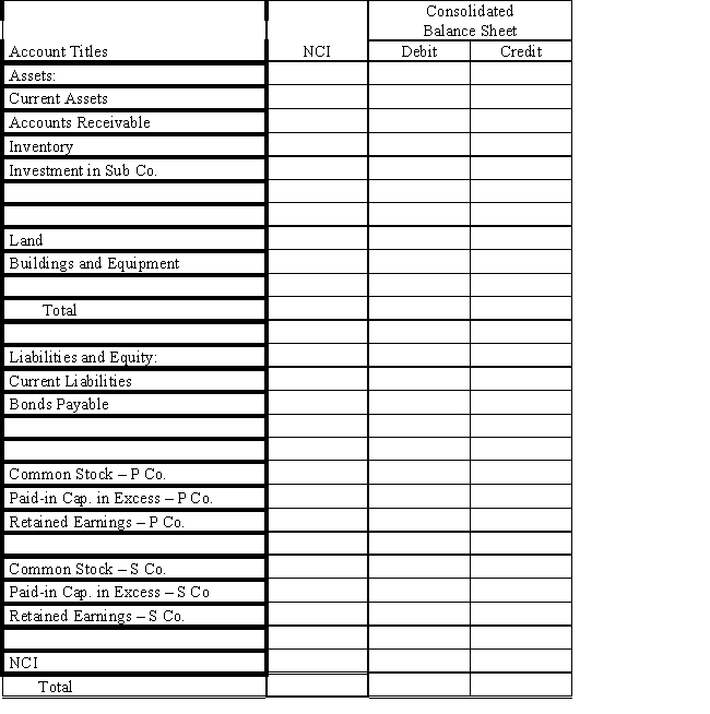  On December 31, 2016, Priority Company purchased 80% of the common stock of Subsidiary Company for $1,550,000.On this date, Subsidiary had total owners' equity of $650,000 (common stock $100,000; other paid-in capital, $200,000; and retained earnings, $350,000).Any excess of cost over book value is due to the under or overvaluation of certain assets and liabilities.Assets and liabilities with differences in book and fair values are provided in the following table: ? ?  \begin{array}{lrr} & \text { Book } & \text { Fair } \\ & \text { Value } & \text { Value } \\ \text { Current assets } & \$ 500,000 & \$ 800,000 \\ \text { Accounts receivable } & 200,000 & 150,000 \\ \text { Inventory } & 800,000 & 800,000 \\ \text { Land } & 100,000 & 600,000 \\ \text { Buildings and equipment, net } & 700,000 & 900,000 \\ \text { Current liabilities } & 800,000 & 875,000 \\ \text { Bonds payable } & 850,000 & 930,000 \end{array}  Remaining excess, if any, is due to goodwill. ? Required: ? a.Using the information above and on the separate worksheet, prepare a schedule to determine and distribute the excess of cost over book value.? ? b.Complete the Figure 2-3 worksheet for a consolidated balance sheet as of December 31, 2016.? ?    <div style=padding-top: 35px>  