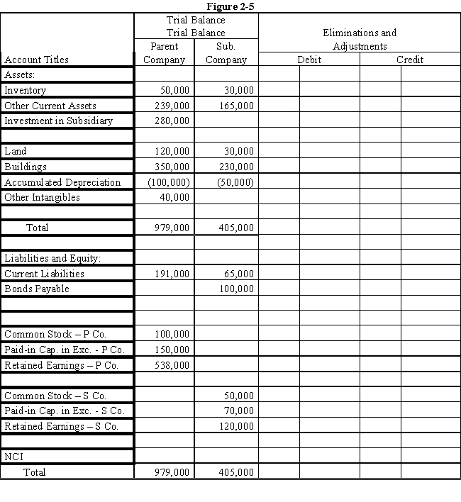 On January 1, 2016, Parent Company purchased 100% of the common stock of Subsidiary Company for $280,000.On this date, Subsidiary had total owners' equity of $240,000. ? On January 1, 2016, the excess of cost over book value is due to a $15,000 undervaluation of inventory, to a $5,000 overvaluation of Bonds Payable, and to an undervaluation of land, building and equipment.The fair value of land is $50,000.The fair value of building and equipment is $200,000.The book value of the land is $30,000.The book value of the building and equipment is $180,000. ? Required: ? a.Using the information above and on the separate worksheet, complete a value analysis schedule ? ? b.Complete schedule for determination and distribution of the excess of cost over book value.? ? c.Complete the Figure 2-5 worksheet for a consolidated balance sheet as of January 1, 2016.? ?   ?  <div style=padding-top: 35px> 