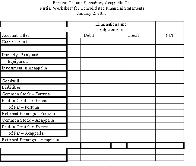 Fortuna Company issued 70,000 shares of $1 par stock, with a fair value of $20 per share, for 80% of the outstanding shares of Acappella Company.The firms had the following separate balance sheets prior to the acquisition: ? ? Book values equal fair values for the assets and liabilities of Acappella Company, except for the property, plant, and equipment, which has a fair value of $1,600,000. ? Required: ? a.Prepare a value analysis schedule ? ? b.Prepare a determination and distribution of excess schedule.? ? c.Provide all eliminations on the partial balance sheet worksheet provided in Figure 2-9 and complete the non-controlling interest column.? Figure 2-9 Fortuna Co.and Subsidiary Acappella Co.Partial Worksheet for Consolidated Financial Statements January 2, 2016 ? ? ? ? Balance Sheet ? Account Titles Fortuna Acappella Current Assets 2,100,000 960,000 ? ? ? Property, Plant, and ? ? Equipment 4,600,000 1,300,000 Investment in Acappella 1,400,000 ? ? ? ? Goodwill ? 240,000 Liabilities (3,000,000) (800,000) Common Stock - Fortuna (870,000) ? Paid-in Capital in Excess ? ? of Par - Fortuna (3,530,000) ? Retained Earnings - Fortuna (700,000) ? Common Stock - Acappella ? (200,000) Paid-in Capital in Excess ? ? of Par - Acappella ? (300,000) Retained Earnings - Acappella ? (1,200,000) ? ? ? ? ? ? ? ? ? ? ? ? ?  <div style=padding-top: 35px> 