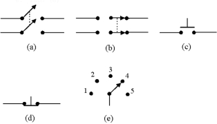 <strong>  Identify the Normally Open Push Button switch in Figure 2 -1.</strong> A)graph (a) B)graph (b) C)graph (c) D)graph (d) E)graph (e) <div style=padding-top: 35px> 