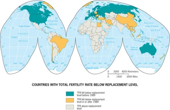 Which region of the world is largely below replacement level?