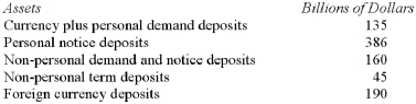 <strong>Use the information in the table below to calculate the value of the M2 measure of the money supply. </strong> A) $135 billion. B) $521 billion. C) $681 billion. D) $726 billion. E) $916 billion.