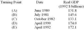 <strong>The following data give the dates of successive turning points in Canadian economic activity and the corresponding levels of real GDP at the time: Which of the following periods is most likely to correspond to a recession?</strong> A) June 1980 through July 1981. B) June 1980 through October 1982. C) July 1981 through April 1990. D) October 1982 through April 1990. E) July 1981 through October 1982.