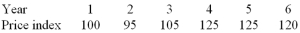 <strong>  Refer to the above table.Inflation occurs between</strong> A) years 1 and 2. B) years 2 and 4. C) years 4 and 5. D) years 5 and 6. E) none of the years. <div style=padding-top: 35px> 