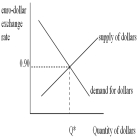 -Refer to the diagram above.If the European economy experiences a recession and the Canadian economy does not,then these events will cause the