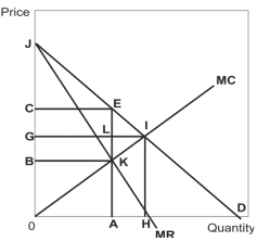 -Refer to the diagram above.At the profit-maximizing output level,consumer surplus is represented by the area