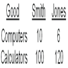 Smith and Jones comprise a two-person economy.Their hourly rates of production are shown below.   -The opportunity cost of an extra calculator for Smith is __________ and for Jones it is __________.