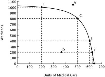 Refer to the figure below. Which of the following is true?  