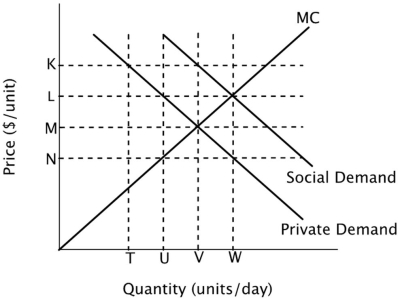 Refer to the figure below. This graph describes a good that:
