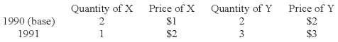 From the information provided below, calculate the Laspeyres and Paasche price indexes.