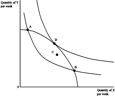 <strong>The diagram below shows the general equilibrium model for a small economy. For this economy, the economically efficient allocation of resources occurs at point   </strong> A) A. B) B. C) C. D) D. <div style=padding-top: 35px> 