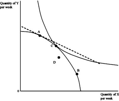 <strong>The diagram below shows the general equilibrium model for X and Y for a small hypothetical economy. Point A in this diagram represents positions where  </strong> A)there is an excess supply of good X. B)there is an excess demand for good X. C)the economy is at an economically efficient allocation of resources. D)good Y costs less to produce than its production cost at pointC. <div style=padding-top: 35px> 