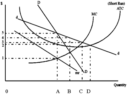 <strong>The graph below shows the Chamberlin model. The profit maximization level of output for a monopolistically competitive firm is </strong> A)0A. B)0B. C)0C. D)0D.