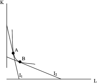 <strong>Assume initially this firm is at point B. </strong> A) Wages go up and per unit capital costs go up. B) Wages go down and per unit capital cost go up. C) Both wages and per unit capital costs go down. D) Output decreases.