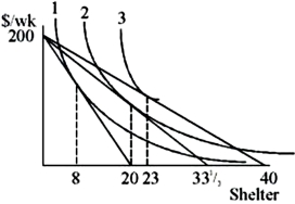 <strong>Which of the following price-quantity data would be part of the demand curve derived from the graph below?  </strong> A)Price = 200, quantity = 40 B)Price = 40, quantity = 23 C)Price = 25, quantity = 20 D)Price = 5, quantity = 23 <div style=padding-top: 35px> 