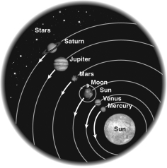 <strong>The astronomer who first introduced the model shown below was: </strong> A) Ptolemy. B) Johannes Kepler. C) Nicolaus Copernicus. D) Galileo Galilei.