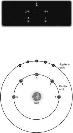 <strong>Suppose Earth and Jupiter move along their orbits in the following sequence.What would we observe? </strong> A) an eclipse B) retrograde motion C) strong tides D) a transit