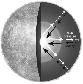 What is the name for the force balance illustrated in the figure below?