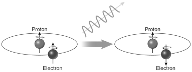 <strong>What is the wavelength of radiation produced by the system in the figure below?  </strong> A) 91 nm B) 121 nm C) 656 nm D) 21 cm <div style=padding-top: 35px> 