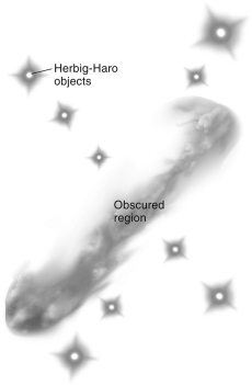 <strong>Astronomers discover a large number of Herbig-Haro objects arranged along two perpendicular lines centered on an obscured area of the sky,as shown in the figure below.That area most likely contains a:  </strong> A) supermassive black hole. B) pair of supermassive black holes. C) protostar. D) pair of protostars. <div style=padding-top: 35px> 