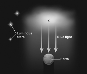 What kind of interstellar feature is shown by the X in the figure below?  <div style=padding-top: 35px> 