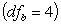 If SSB = 15.62 and SSW = 6.39 ,then calculate the F statistic.