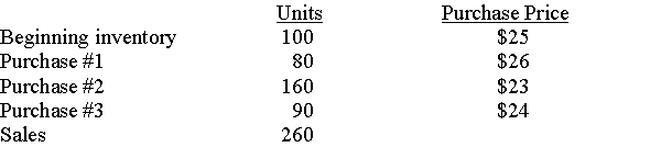 Using the following information calculate the ending inventory balance and the cost of goods sold expense that would be reported at the end of the year if the following inventory valuation methods are used: a.Average cost b.FIFO c.LIFO