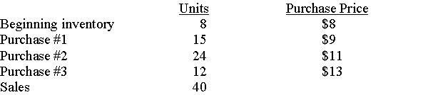 Using the following information calculate the ending inventory balance and the cost of goods sold expense that would be reported at the end of the year if the following inventory valuation methods are used: a.Average cost b.FIFO c.LIFO